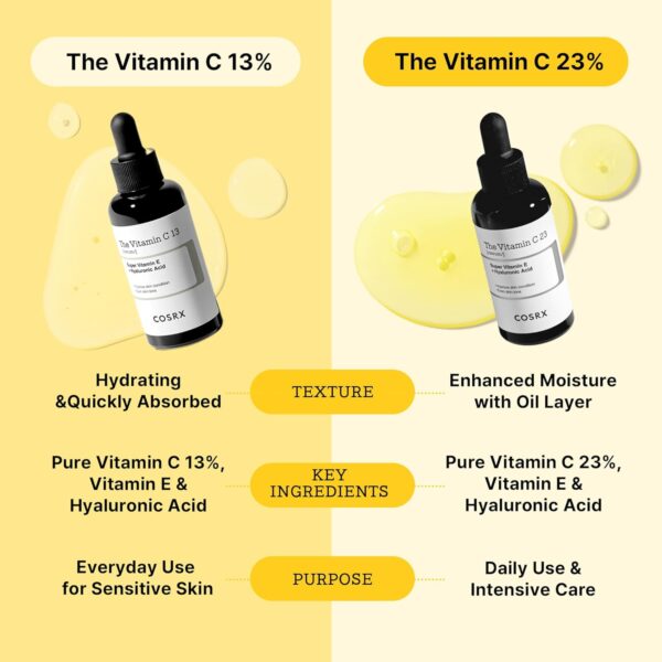 The Vitamin C 13 Serum(20ML) - Image 2